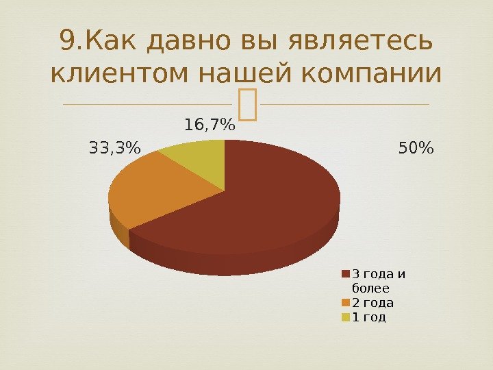 9. Как давно вы являетесь клиентом нашей компании 3 года и более 2 года